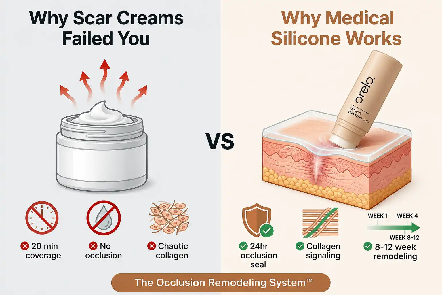 Clinical Scar Recovery Stick™